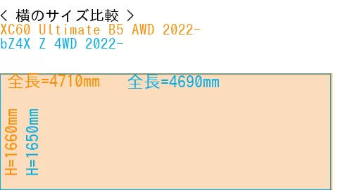 #XC60 Ultimate B5 AWD 2022- + bZ4X Z 4WD 2022-
